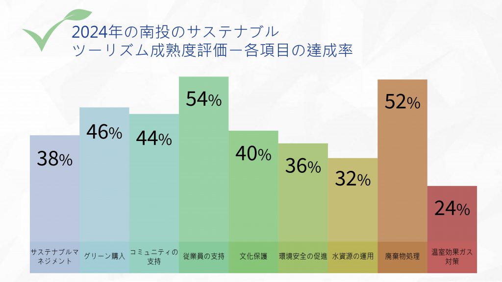 永續報告頁面翻譯_3_page-0003